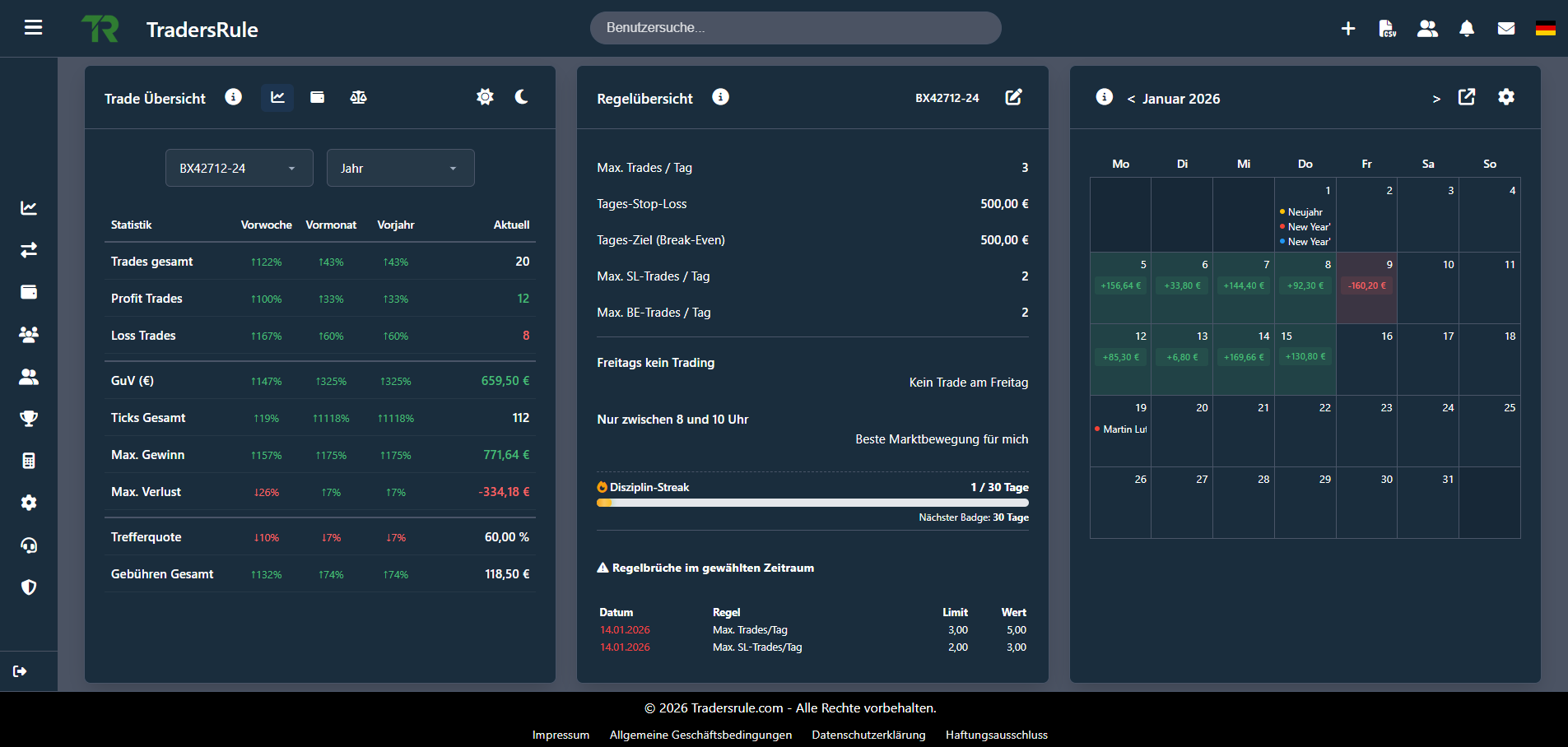 Detaillierte Analysen
